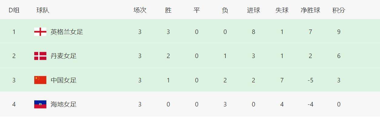 《穿过寒冬拥抱你》稳居日冠，单日票房1086万，累计票房7.44亿。